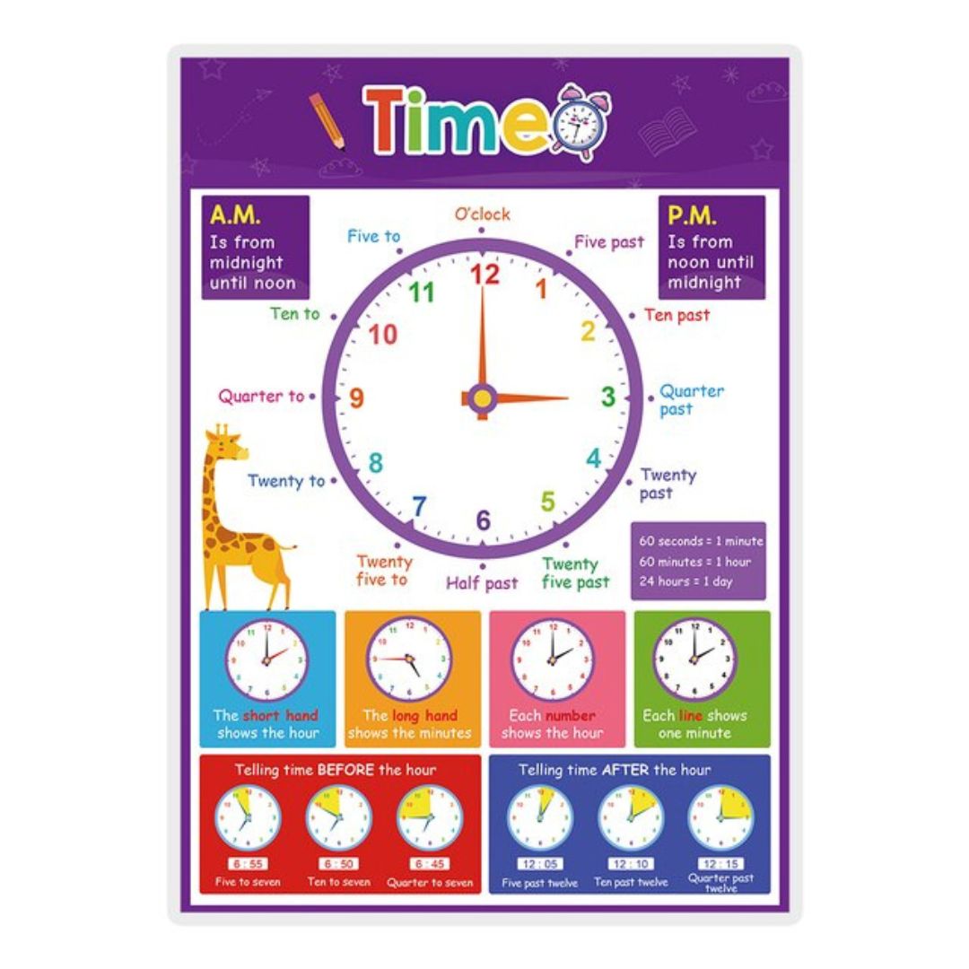 Learning Posters Butterfly Treasures